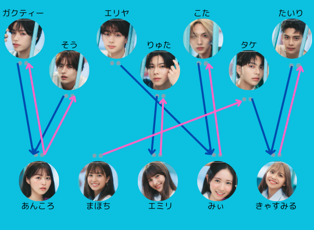 キミとオオカミくんには騙されないネタバレ！オオカミ予想と脱落投票の結果も紹介！ 