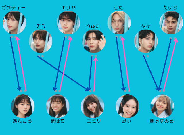 キミとオオカミくんには騙されないネタバレ！オオカミ予想と脱落投票の結果も紹介！ 