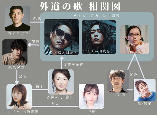 外道の歌ドラマキャスト相関図！出演者一覧を画像付きで紹介！ | 今井脳